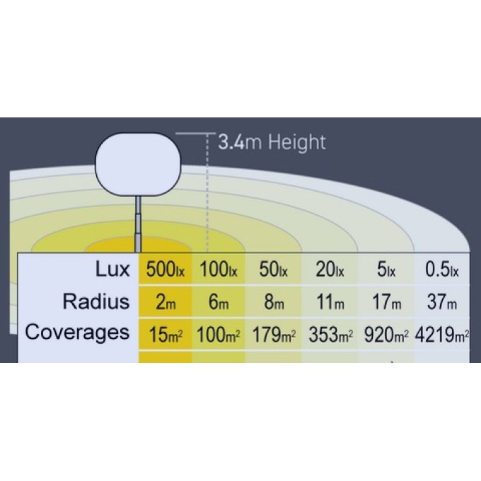 Turn de lumina pentru santiere 800W - 110.000 lumeni – 3,4 m inaltime